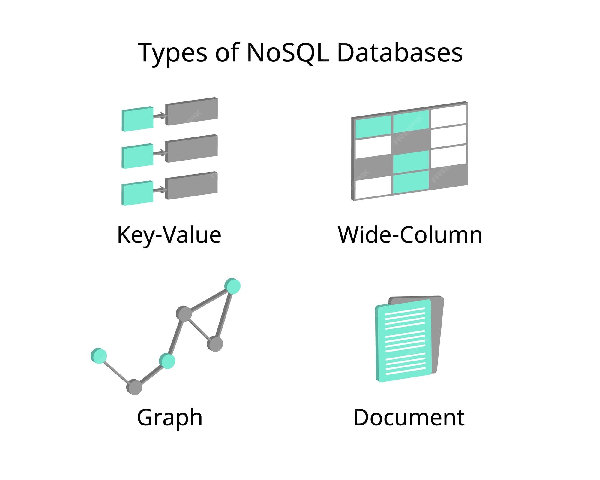 Premium Vector | Types of nosql databases with document based databases ...