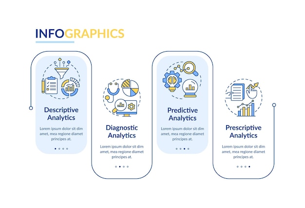 自動化されたデータ分析の種類長方形のインフォグラフィックテンプレート