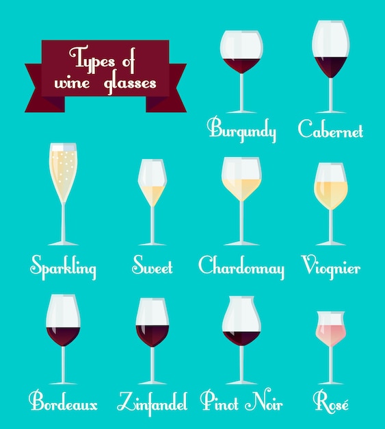 Types of Wine Glasses