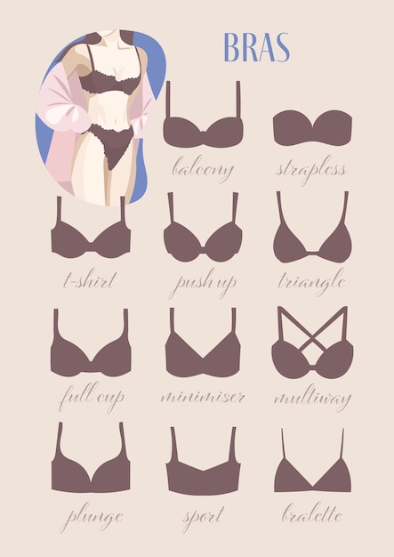 Vettore tipi di reggiseni donna. figura femminile piatta in reggiseno. poster di lingerie con illustrazione vettoriale a4 color pastello.