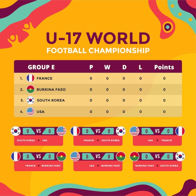 Vector u17 world football championship group e