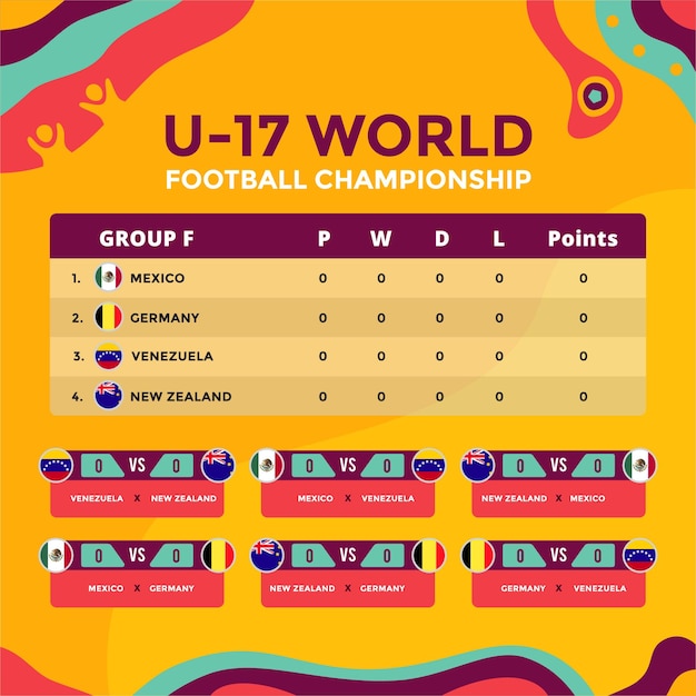 Чемпионат мира по футболу U17 Группа F