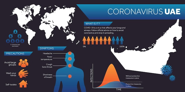 아랍에미리트 지도 Covid 코로나바이러스 Infographic 디자인 서식 파일