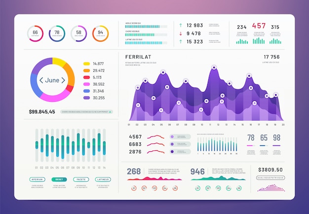 UI-dashboard. Ux app-kit met financiële grafieken, cirkeldiagram en kolomdiagrammen. Vector ontwerpsjabloon