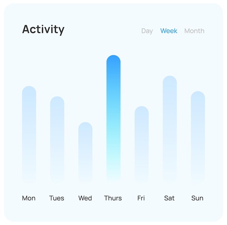 Vector 다시보드 디자인의 ui 요소 활동 웹 ui 데스크 앱 인터페이스를 위한 다시보드 그래프 디자인