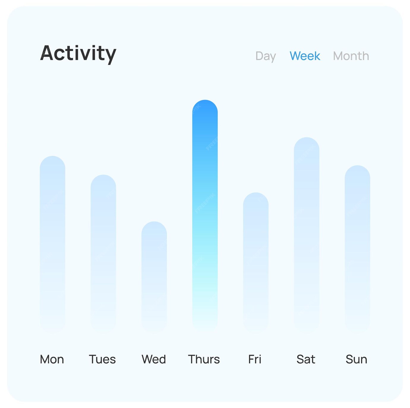 Premium Vector | UI element for Dashboard Design Activity Dashboard ...