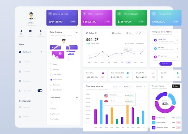 UI UX Infographic dashboard UI design with graphs charts and diagrams Web interface template