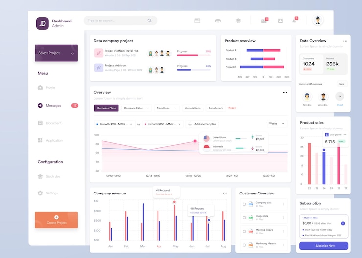 Vector ui ux infographic dashboard ui design with graphs charts and diagrams web interface template