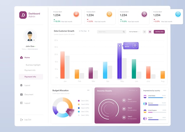 Vector ui ux infographic dashboard ui design with graphs charts and diagrams web interface template