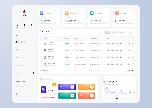 UX インフォグラフィックダッシュボード UIデザイン グラフ,チャート,ダイアグラム ウェブインターフェーステンプレート