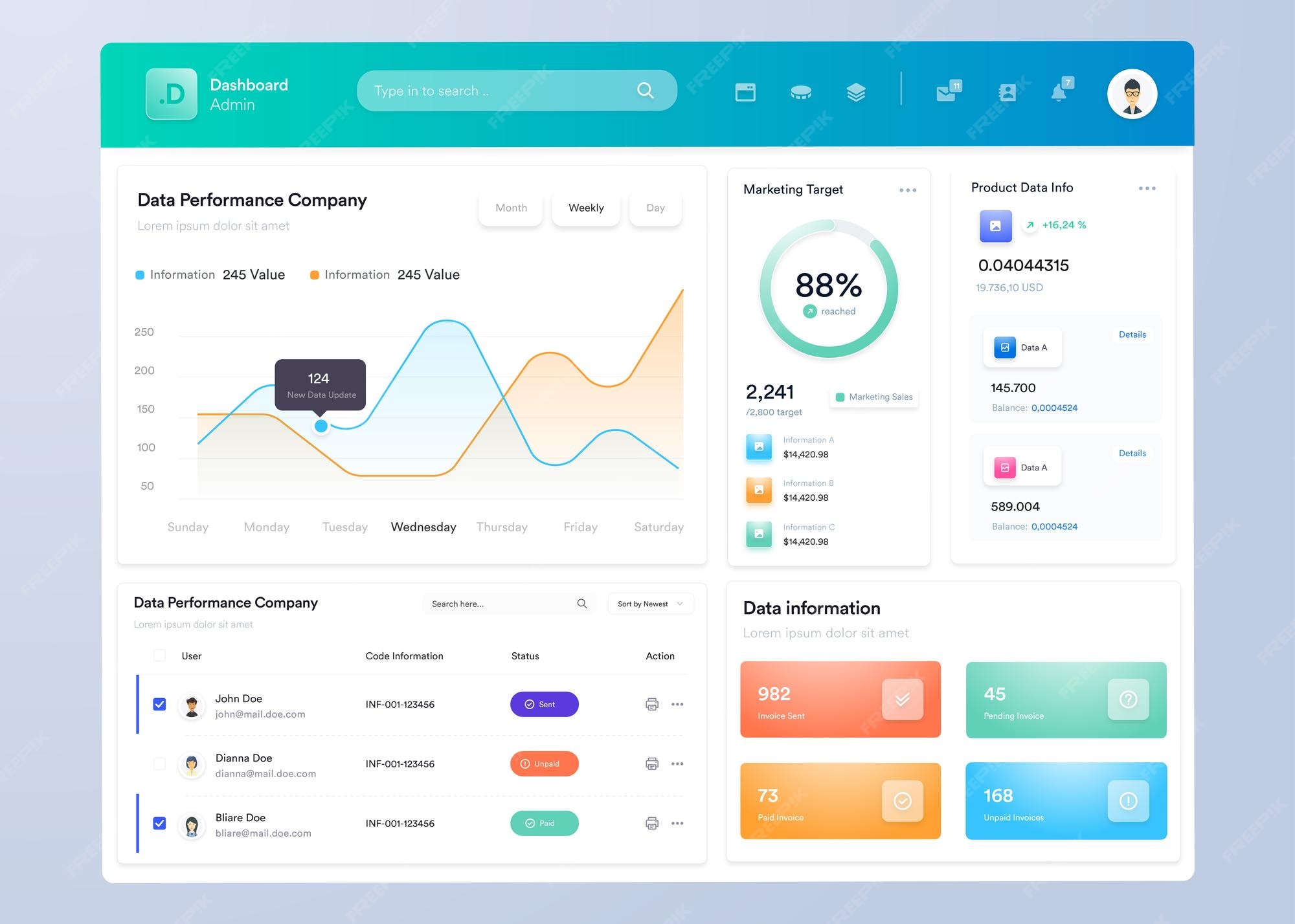 Premium Vector | UI UX Infographic dashboard UI design with graphs ...