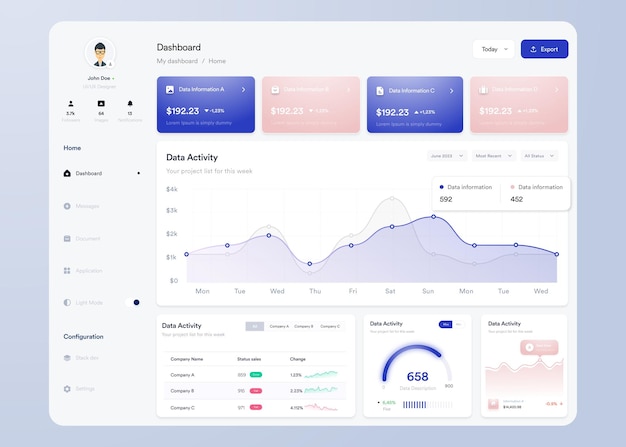 Ui infographic dashboard ui design con grafici, grafici e diagrammi modello di interfaccia web