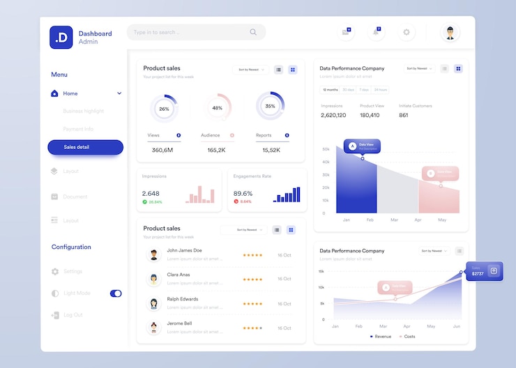 Vector ui ux infographic dashboard ui design with graphs charts and diagrams web interface template