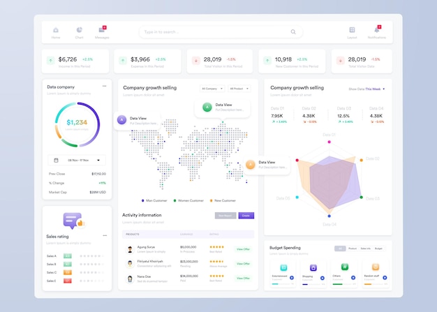 UI UX Infographic dashboard UI design with graphs charts and diagrams Web interface template