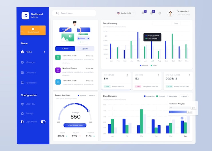 Vector ui ux infographic dashboard ui design with graphs charts and diagrams web interface template
