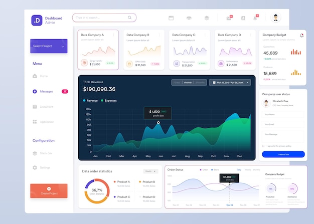 Инфографический панель управления пользовательского интерфейса с графиками, диаграммами и диаграммами Шаблон веб-интерфейса