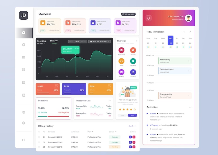 Vector ui ux infographic dashboard ui design with graphs charts and diagrams web interface template