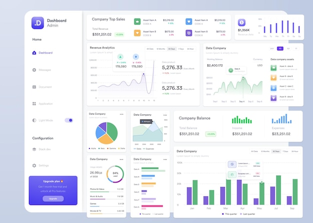 UI UX Инфографическая панель управления Дизайн пользовательского интерфейса с графиками, диаграммами и диаграммами Шаблон веб-интерфейса