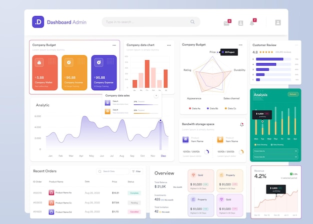 Ui ux infographic dashboard ui design with graphs charts and diagrams web interface template