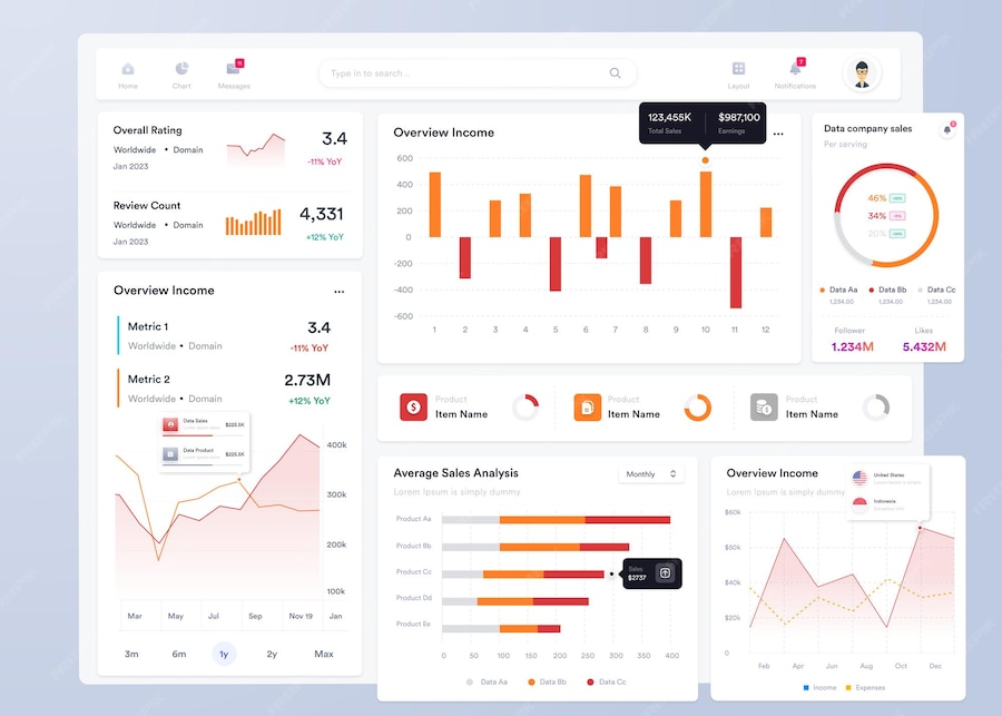 Premium Vector | UI UX Infographic dashboard UI design with graphs ...