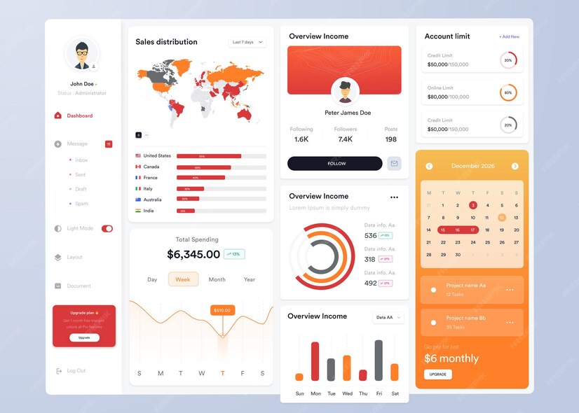Premium Vector | Ui ux infographic dashboard ui design with graphs ...