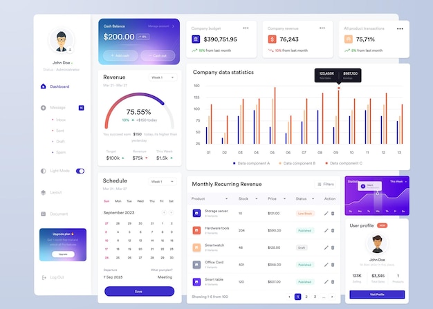 UI UX Infographic dashboard UI design with graphs charts and diagrams Web interface template