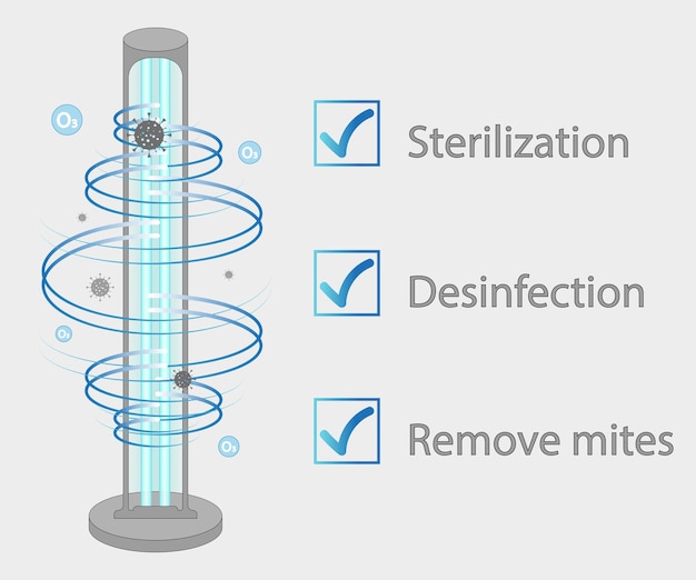 Vettore lampada battericida ultravioletta procedura di disinfezione medica per la pulizia delle superfici illustrazione di un dispositivo medico per ospedale domiciliare prevenzione della pandemia di coronavirus vettore