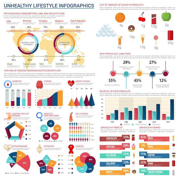 Infografica di vettore di stile di vita di nutrizione malsana