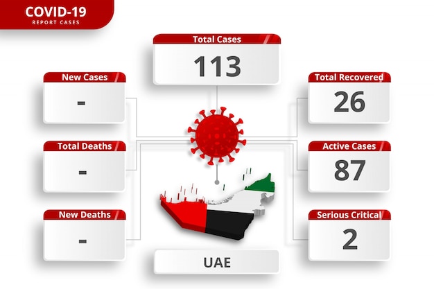 Coronavirus emirati arabi uniti emirati arabi uniti casi confermati. modello di infografica modificabile per l'aggiornamento quotidiano delle notizie. statistiche del virus corona per paese.