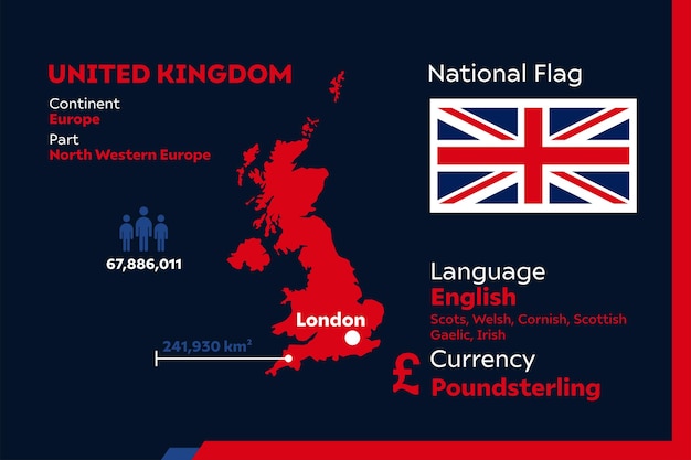 United kingdom infographic