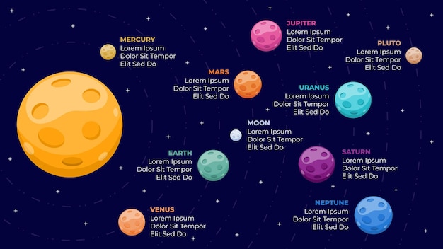 Pianeti dell'universo e illustrazione del concetto di spazio del nostro sistema solare