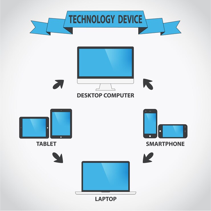 Vector unrelated to the cloud modern electronic device - pc, tablet, laptop, smartphone. vector illustration eps10