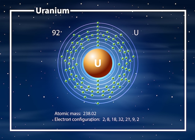 uranium atom diagram concept