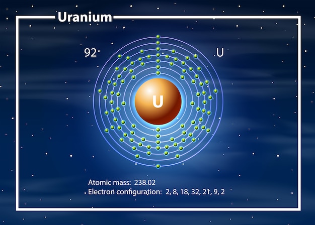 Uranium atom diagram concept