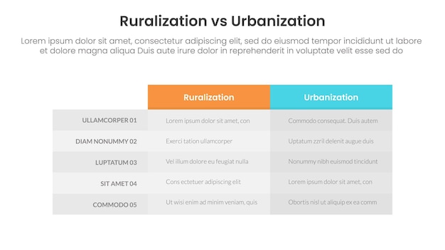 urbanisatie versus ruralisatie vergelijking concept voor infografische sjabloon banner met box tabel kolom met twee punt lijst informatie