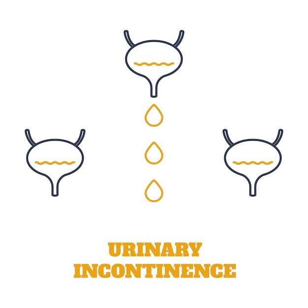Vector urine-incontinentie blaasziekte bewustzijn medisch diagram