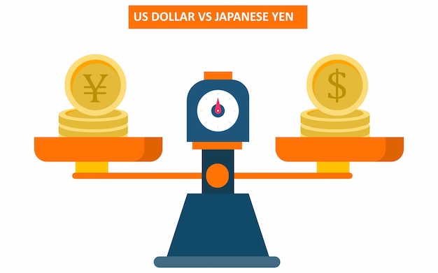 Us dollar vs Japanese yen currency comparison with weight scale. Exchange rate.