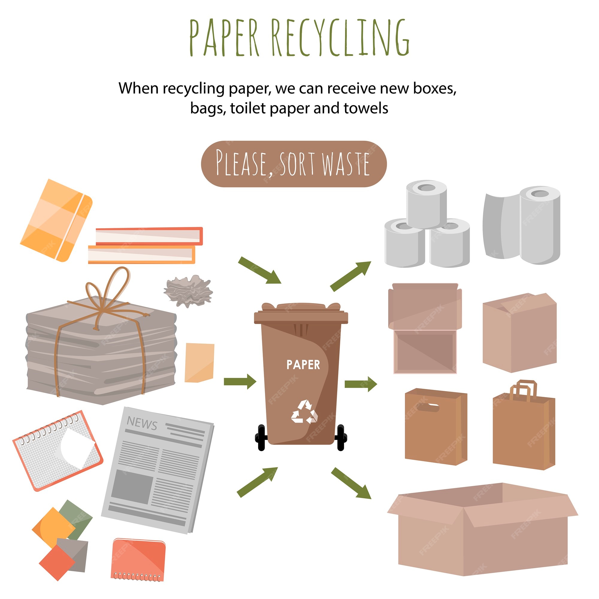 https://img.freepik.com/premium-vector/used-plaper-items-items-made-from-recycled-paper-new-life-paper-examples-used-paper-products-items-white-background_281155-21.jpg?w=2000