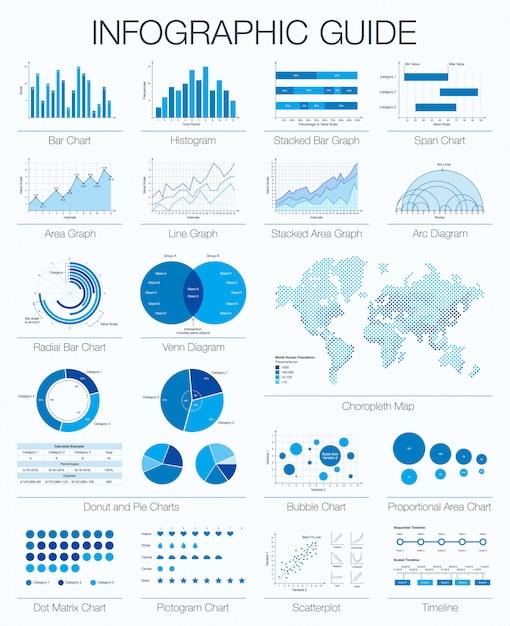 Вектор Полезный инфографический справочник. набор графических элементов, гистограмма, дуга и диаграмма венна, временная шкала, радиальная полоса, круговые диаграммы, площадь, линейный график. карта мира хороплет