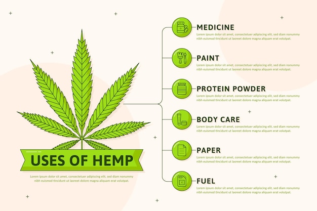 Uses of hemp graphics