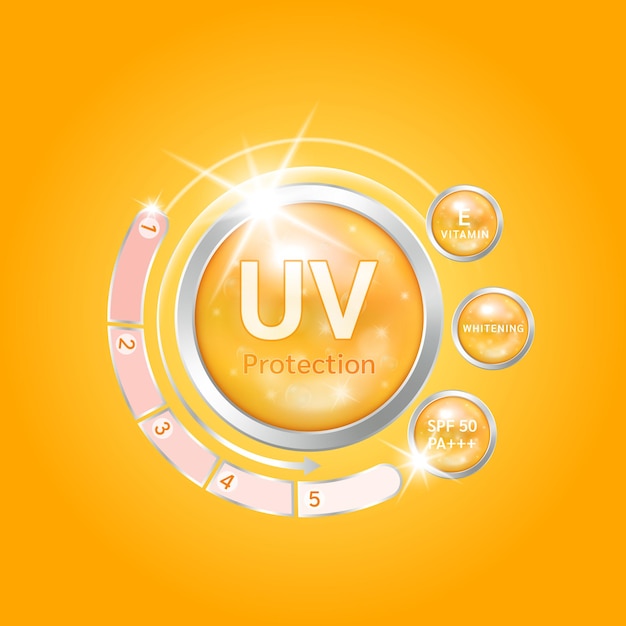 UV-bescherming uw huid ultraviolet sunblock. SPF 50 zonbescherming.