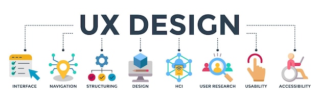 UX дизайн баннер веб-икона векторная иллюстрация концепция для пользовательского опыта