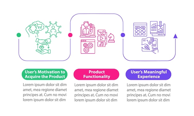 UX 규칙 벡터 infographic 템플릿입니다. 사용자 의미 있는 경험 프레젠테이션 개요 디자인 요소. 3단계로 데이터 시각화. 타임라인 정보 차트를 처리합니다. 라인 아이콘이 있는 워크플로 레이아웃