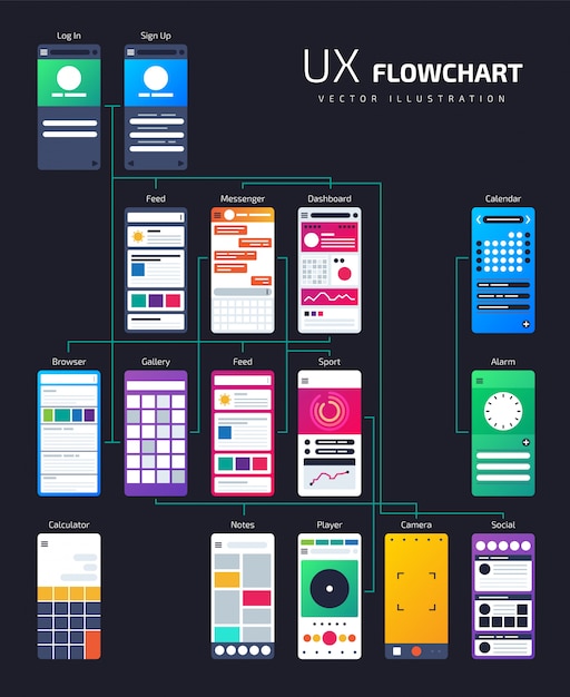 Ux ui-structuur, sitemap van app-stroomdiagram.