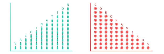 Vector vaccination coronavirus statistics chart on white