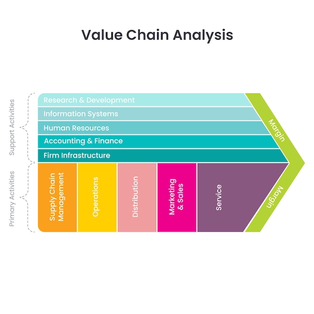 가치 사슬 분석 비즈니스 벡터 일러스트 템플릿