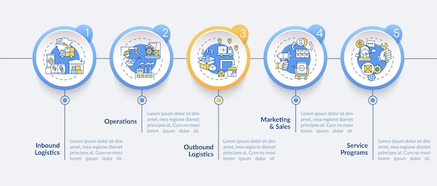 Modello di infografica componenti della catena del valore. elementi di design della presentazione logistica in uscita. visualizzazione dei dati con 5 passaggi. elaborare il grafico della sequenza temporale. layout del flusso di lavoro con icone lineari