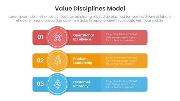 Value model business framework infographic 3 punt met lange rechthoekige doos met cirkel badge voor slide presentatie