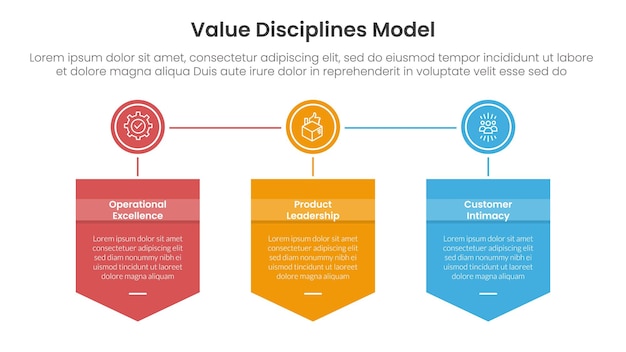 Value model business framework infographic 3 punten met badge box schild en cirkel verbonden voor slide presentatie