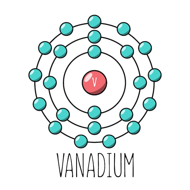 Vanadium atom Bohr model